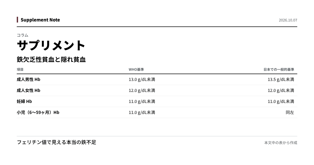 このページの主な数値を図にしたもの