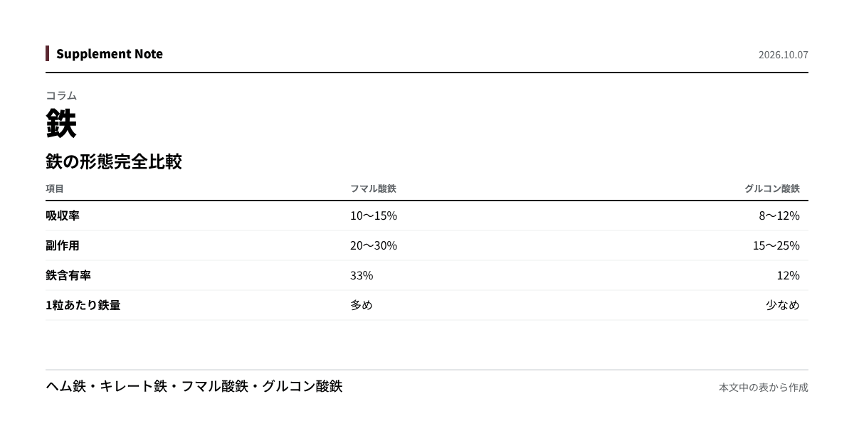 このページの主な数値を図にしたもの
