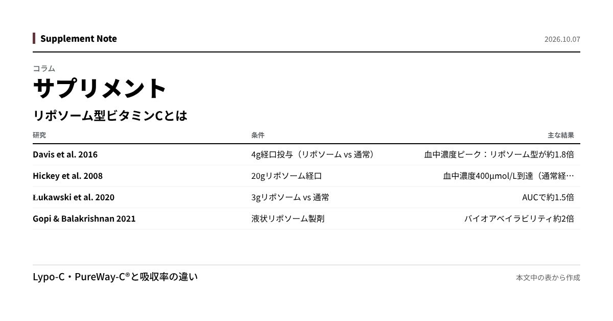 このページの主な数値を図にしたもの