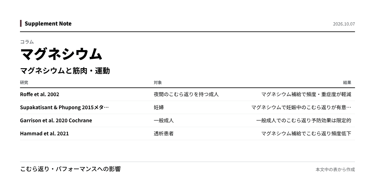 このページの主な数値を図にしたもの
