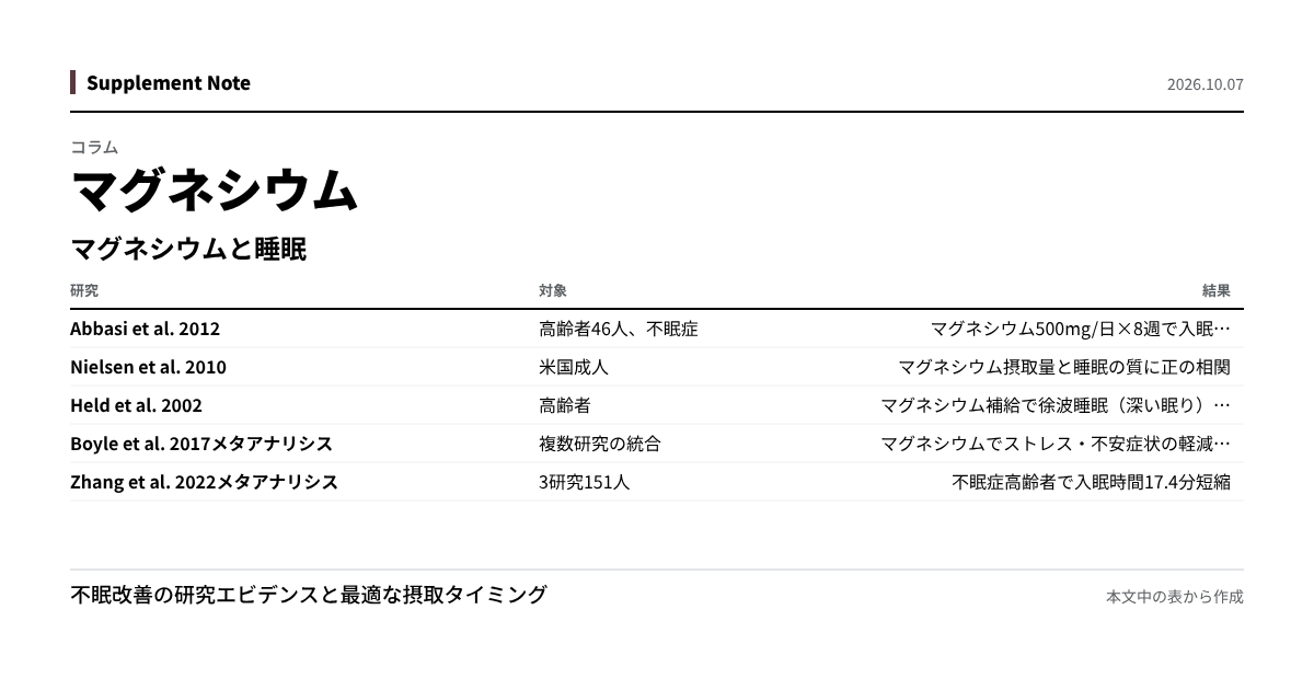 このページの主な数値を図にしたもの