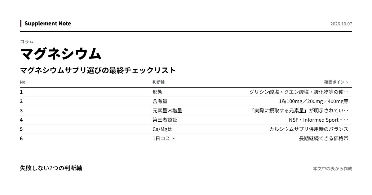 このページの主な数値を図にしたもの