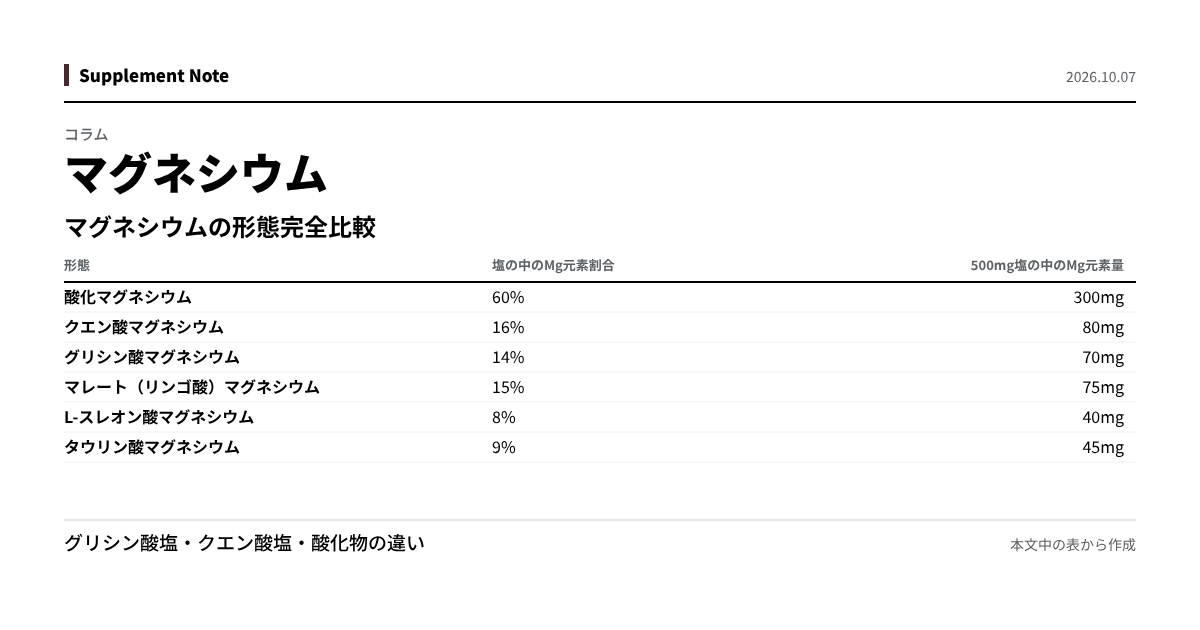 このページの主な数値を図にしたもの