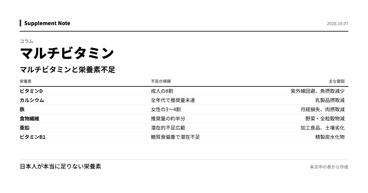 このページの主な数値を図にしたもの