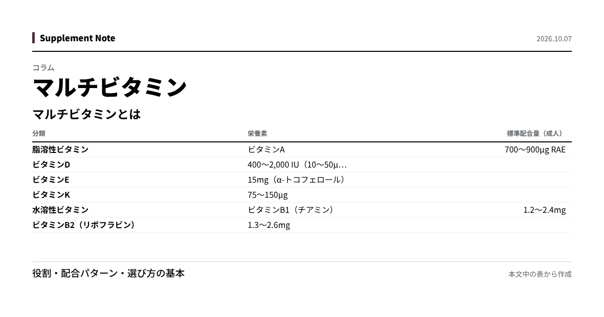 このページの主な数値を図にしたもの