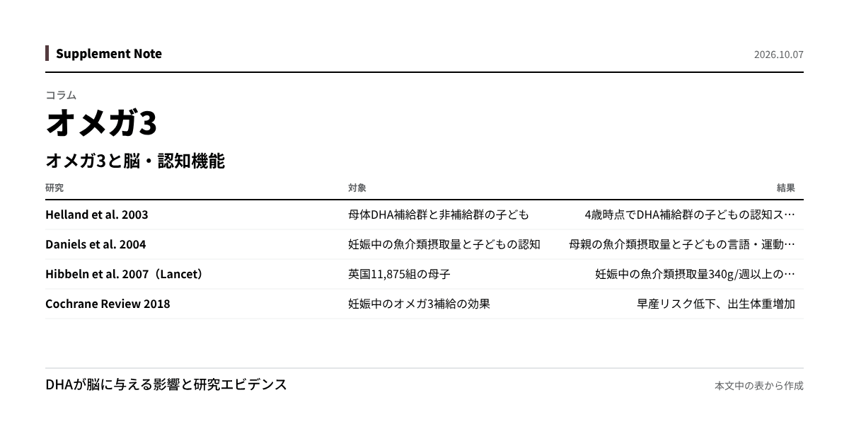 このページの主な数値を図にしたもの