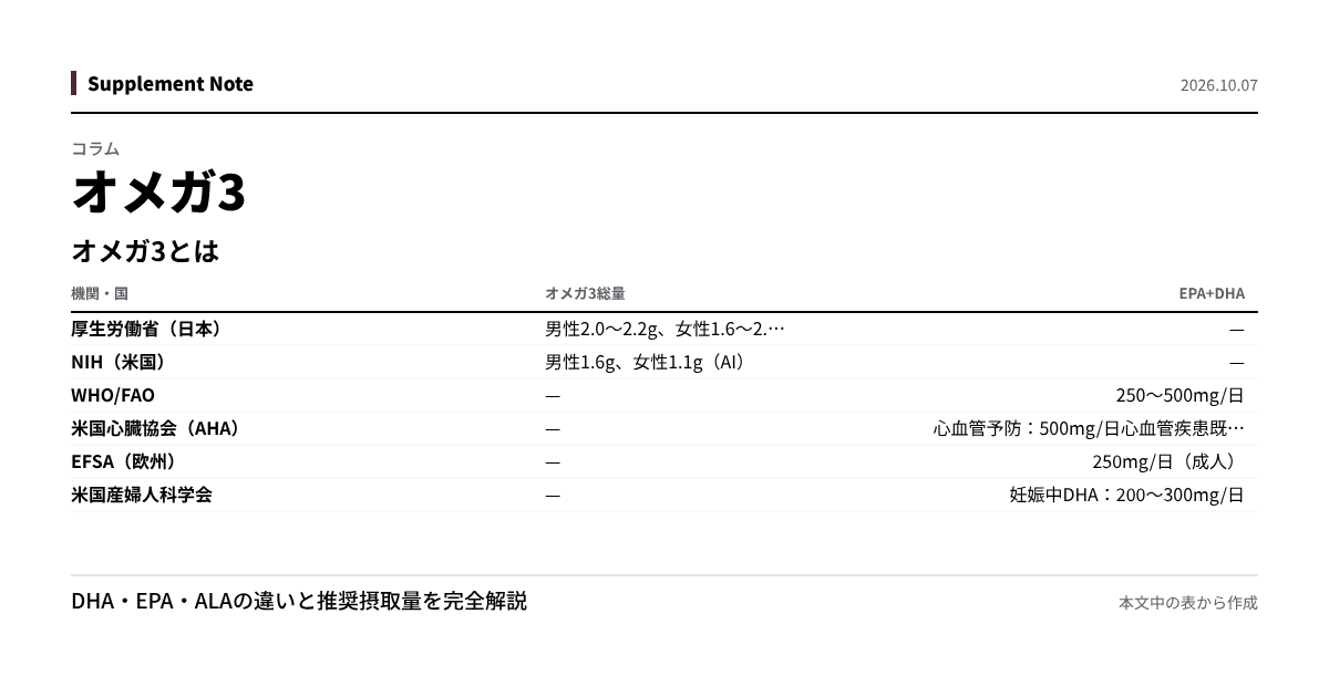 このページの主な数値を図にしたもの