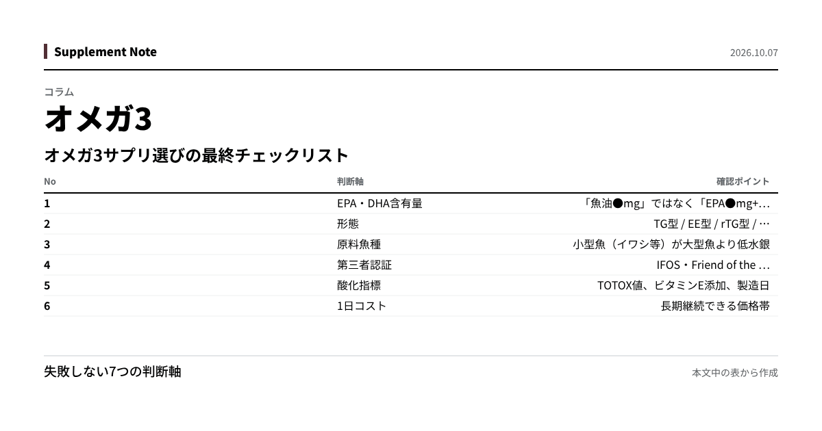 このページの主な数値を図にしたもの