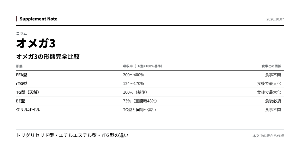 このページの主な数値を図にしたもの