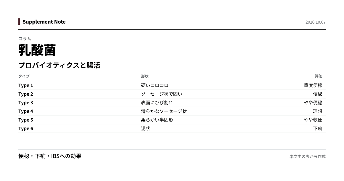 このページの主な数値を図にしたもの