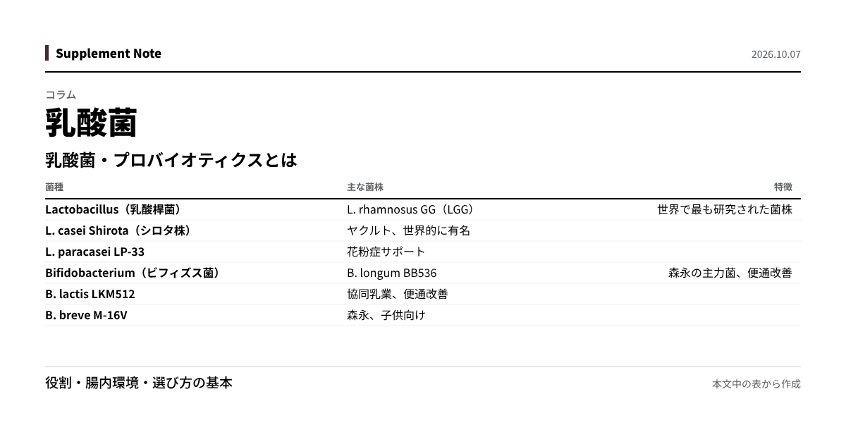 このページの主な数値を図にしたもの