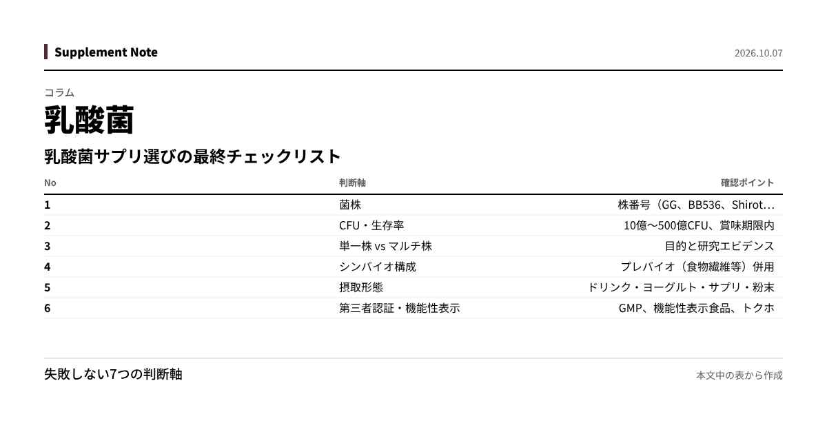 このページの主な数値を図にしたもの