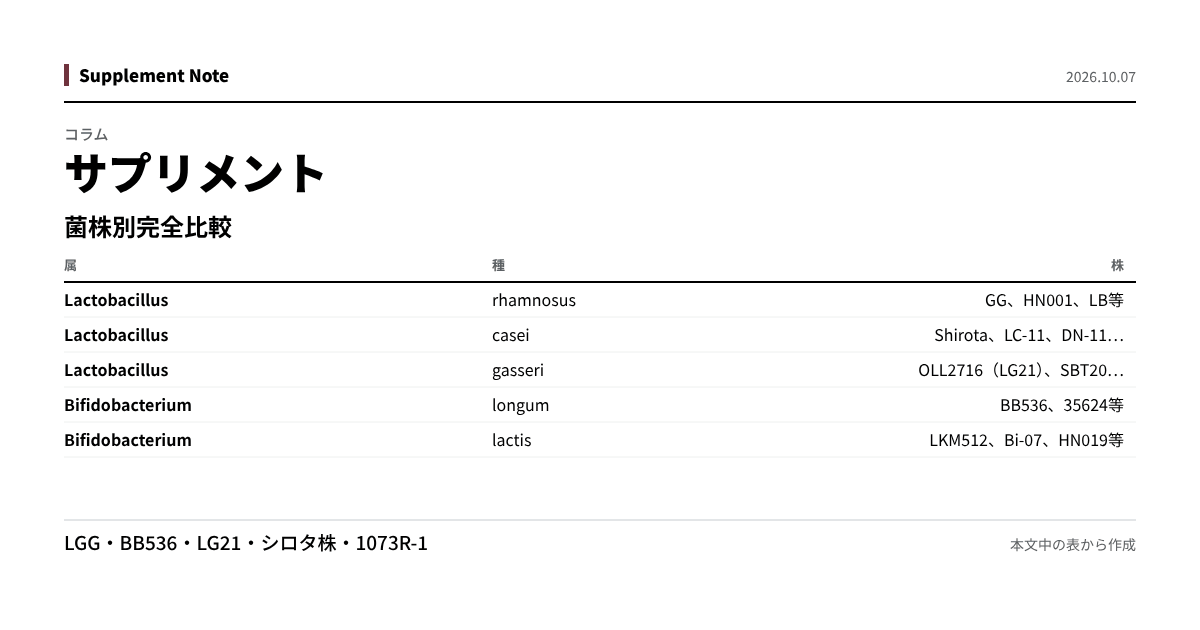 このページの主な数値を図にしたもの