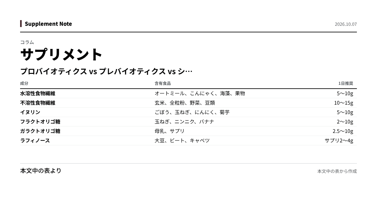 このページの主な数値を図にしたもの