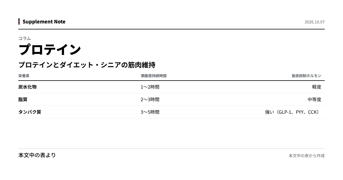 このページの主な数値を図にしたもの