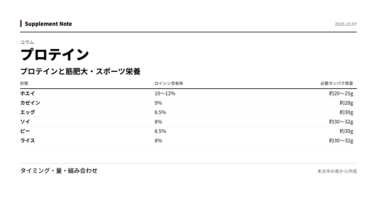 このページの主な数値を図にしたもの