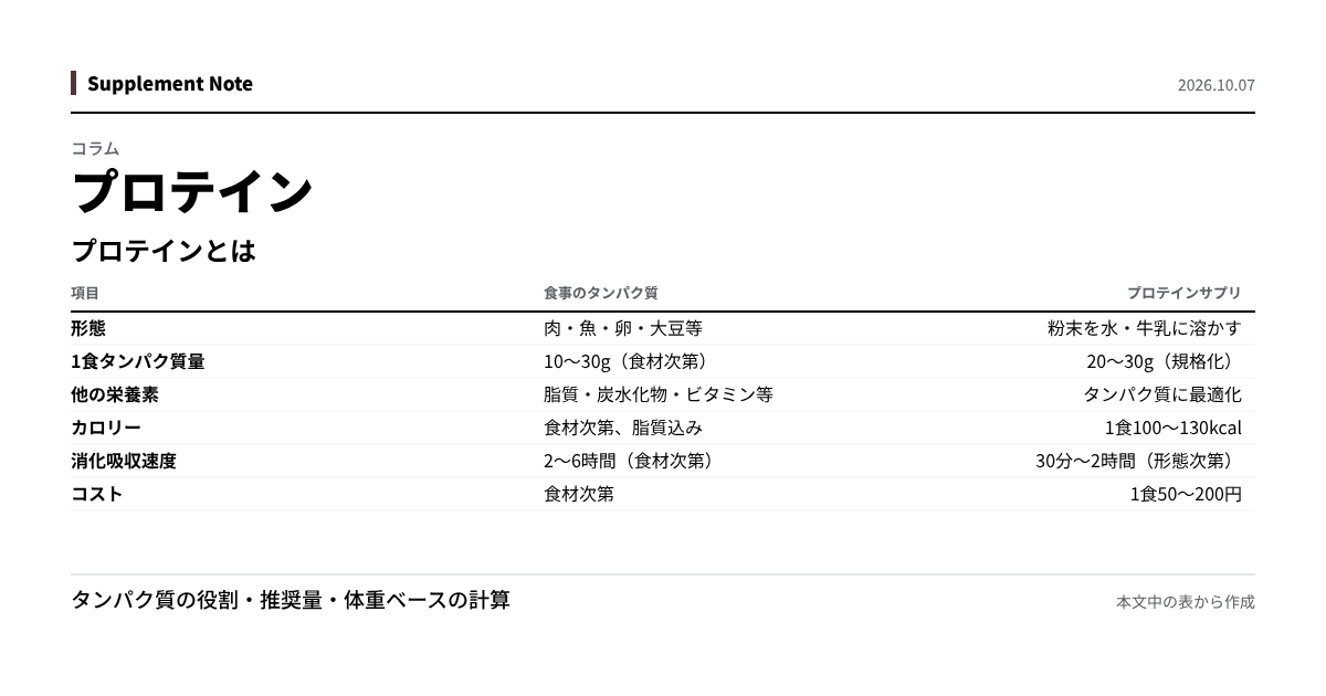 このページの主な数値を図にしたもの