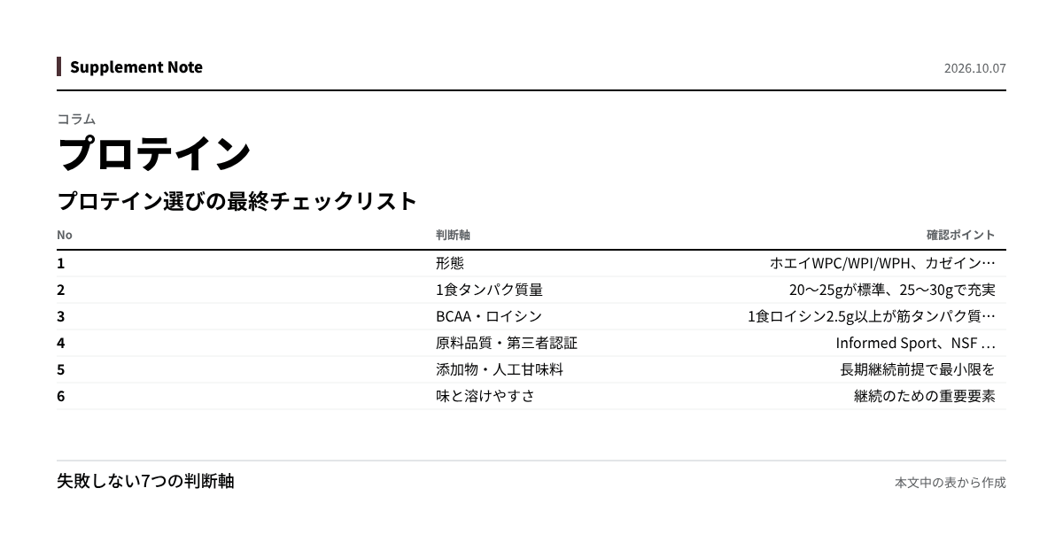 このページの主な数値を図にしたもの