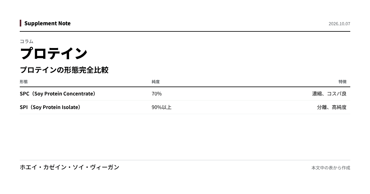 このページの主な数値を図にしたもの