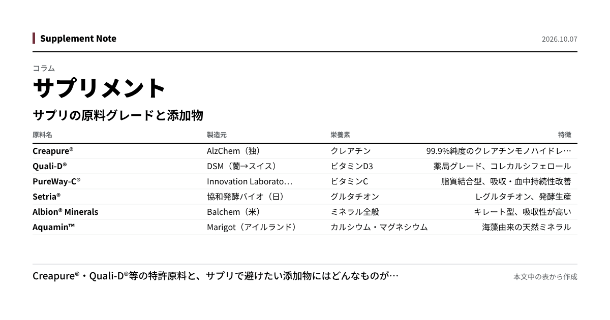 このページの主な数値を図にしたもの