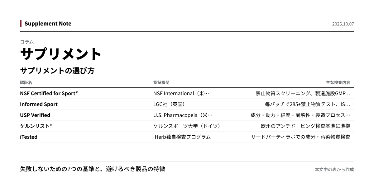 このページの主な数値を図にしたもの