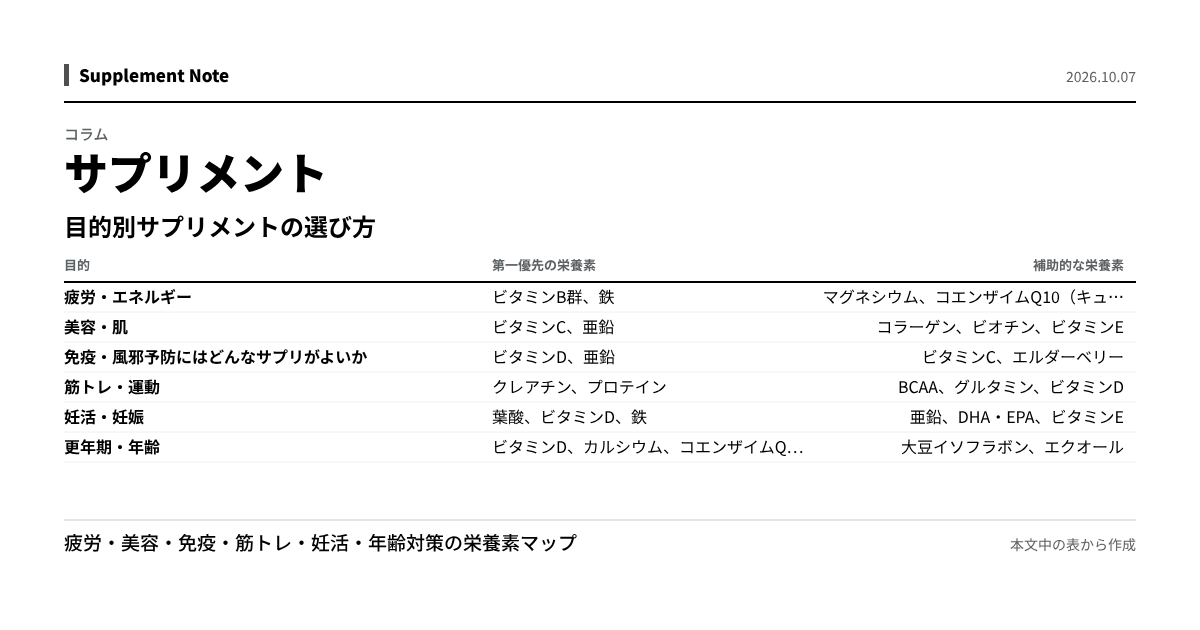 このページの主な数値を図にしたもの