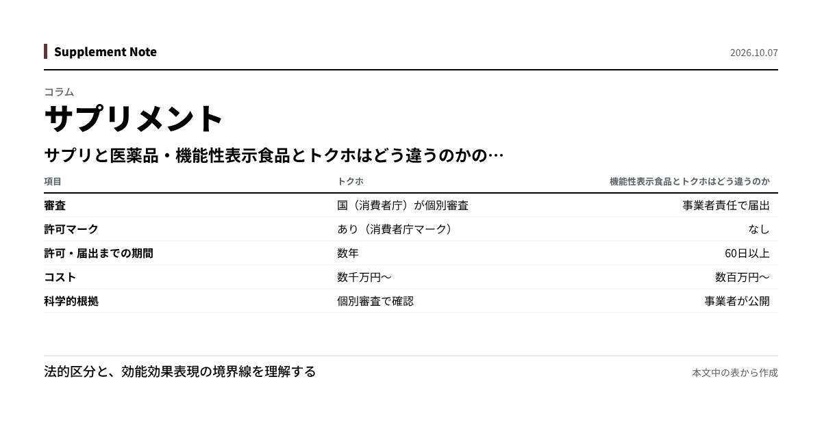 このページの主な数値を図にしたもの