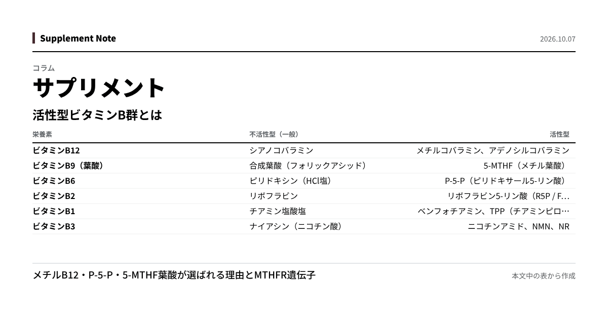 このページの主な数値を図にしたもの