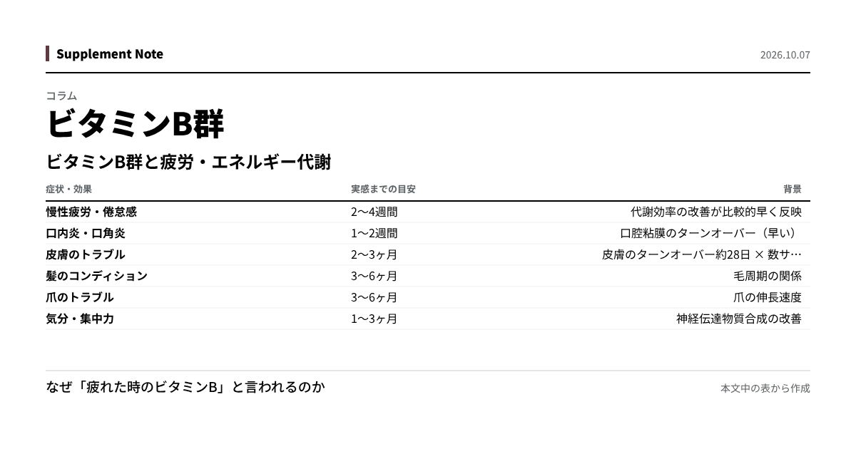 このページの主な数値を図にしたもの