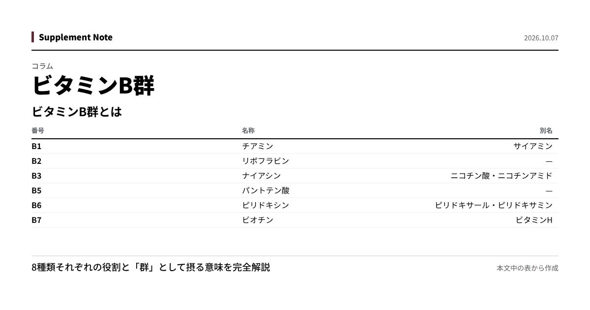 このページの主な数値を図にしたもの