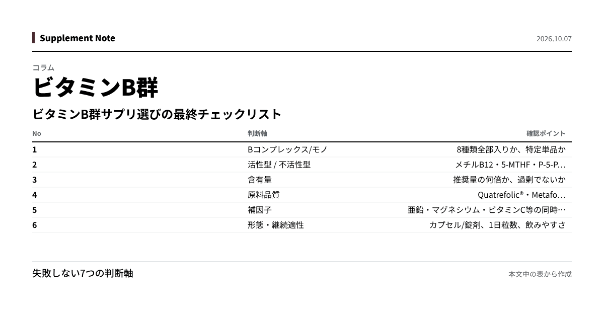 このページの主な数値を図にしたもの