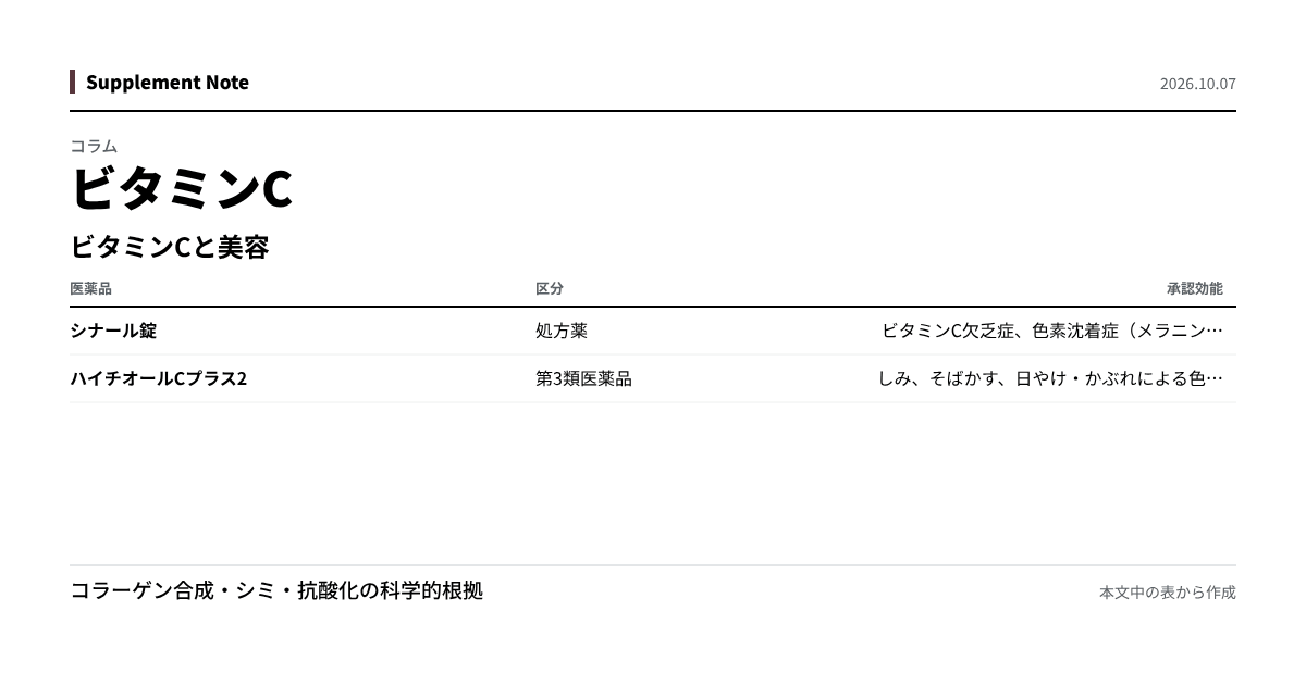 このページの主な数値を図にしたもの