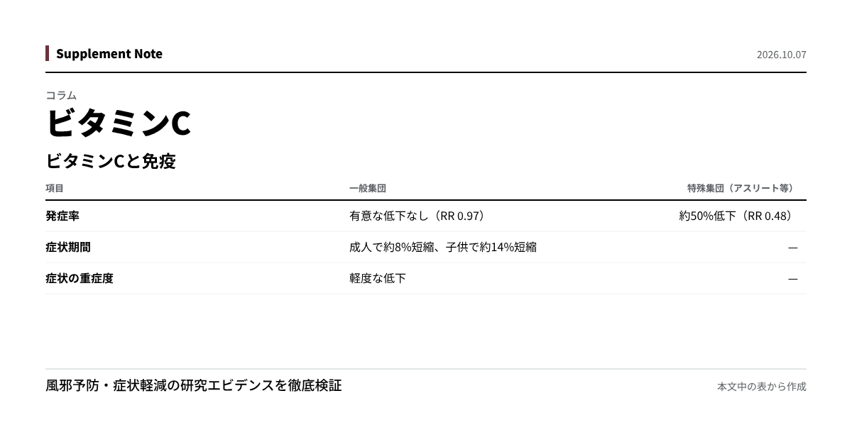 このページの主な数値を図にしたもの