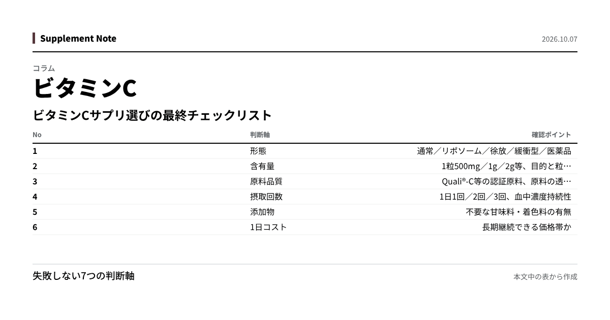 このページの主な数値を図にしたもの