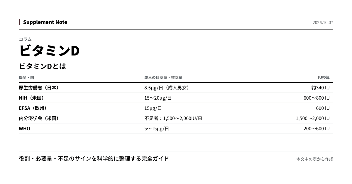 このページの主な数値を図にしたもの