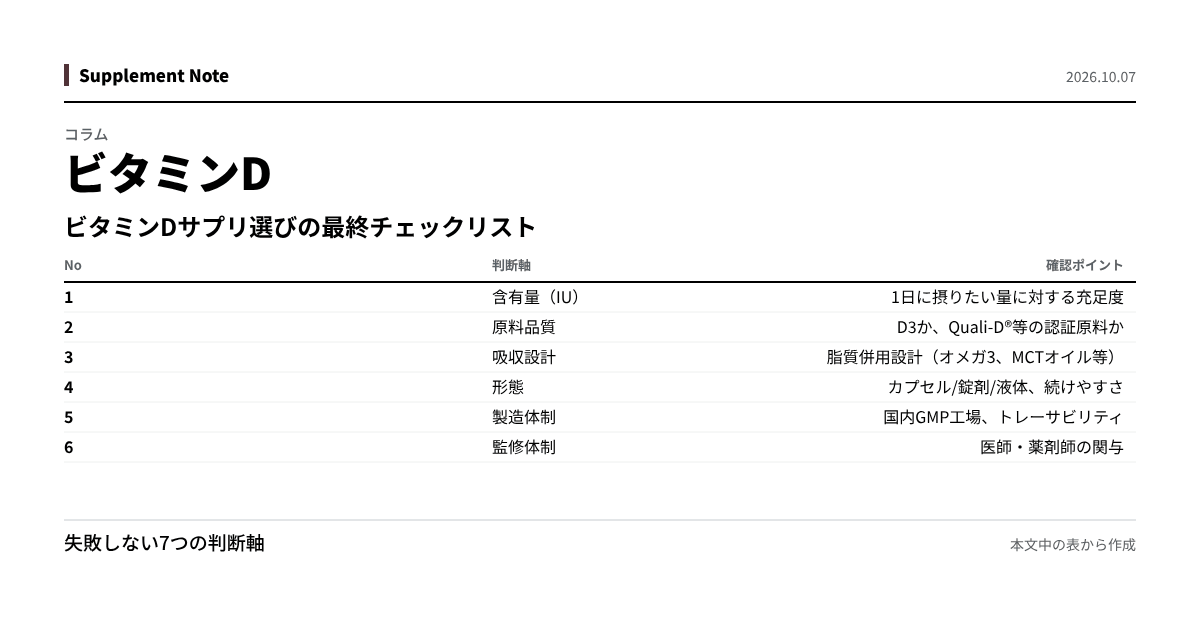 このページの主な数値を図にしたもの