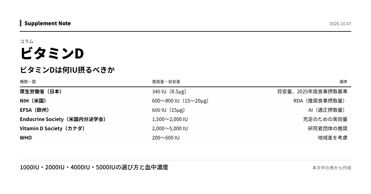 このページの主な数値を図にしたもの