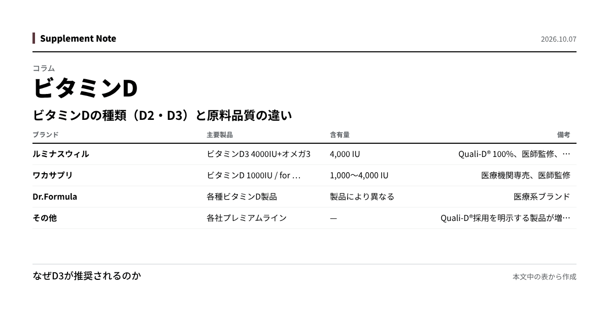 このページの主な数値を図にしたもの