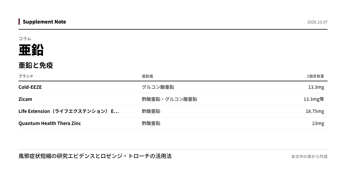 このページの主な数値を図にしたもの