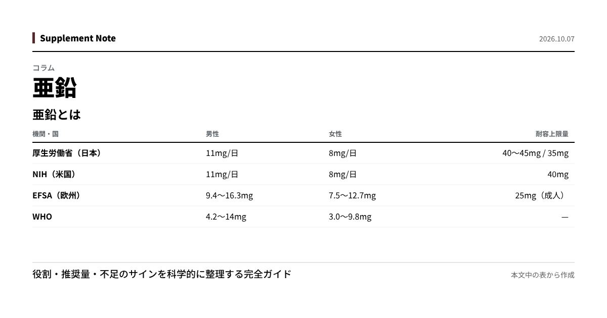 このページの主な数値を図にしたもの