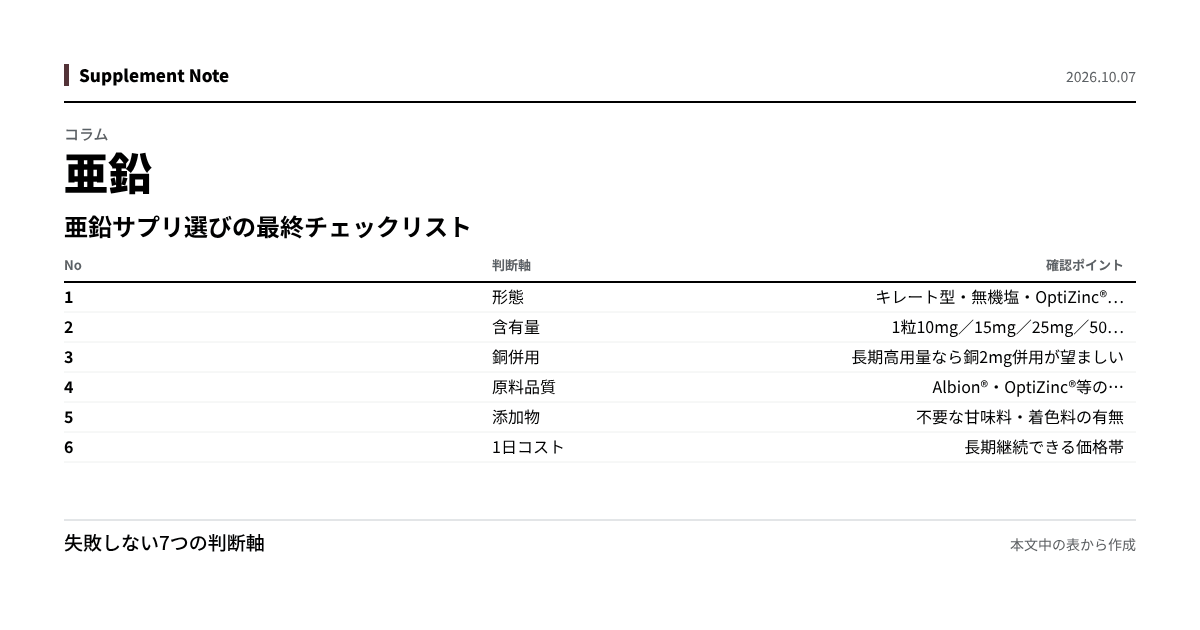 このページの主な数値を図にしたもの