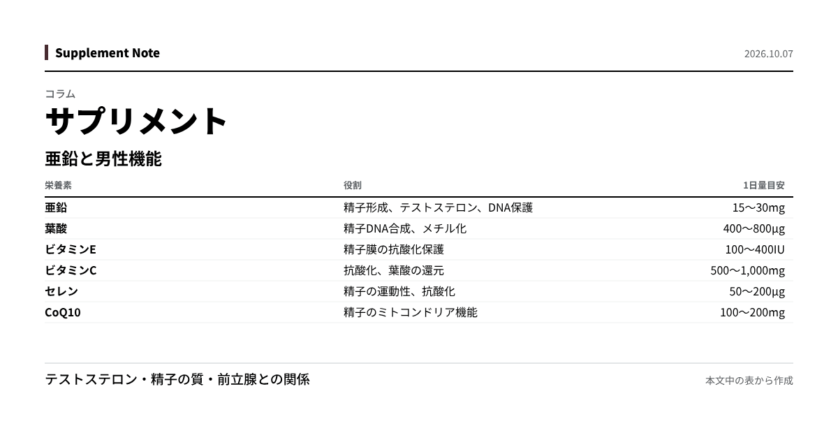 このページの主な数値を図にしたもの