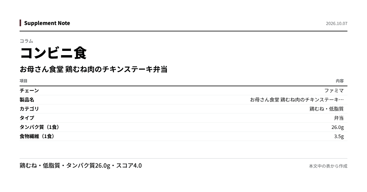 このページの主な数値を図にしたもの