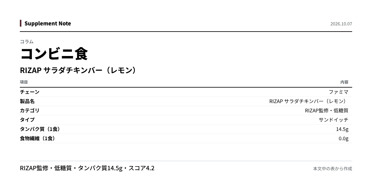 このページの主な数値を図にしたもの