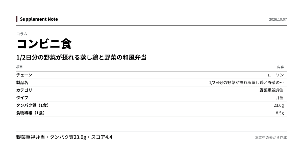 このページの主な数値を図にしたもの