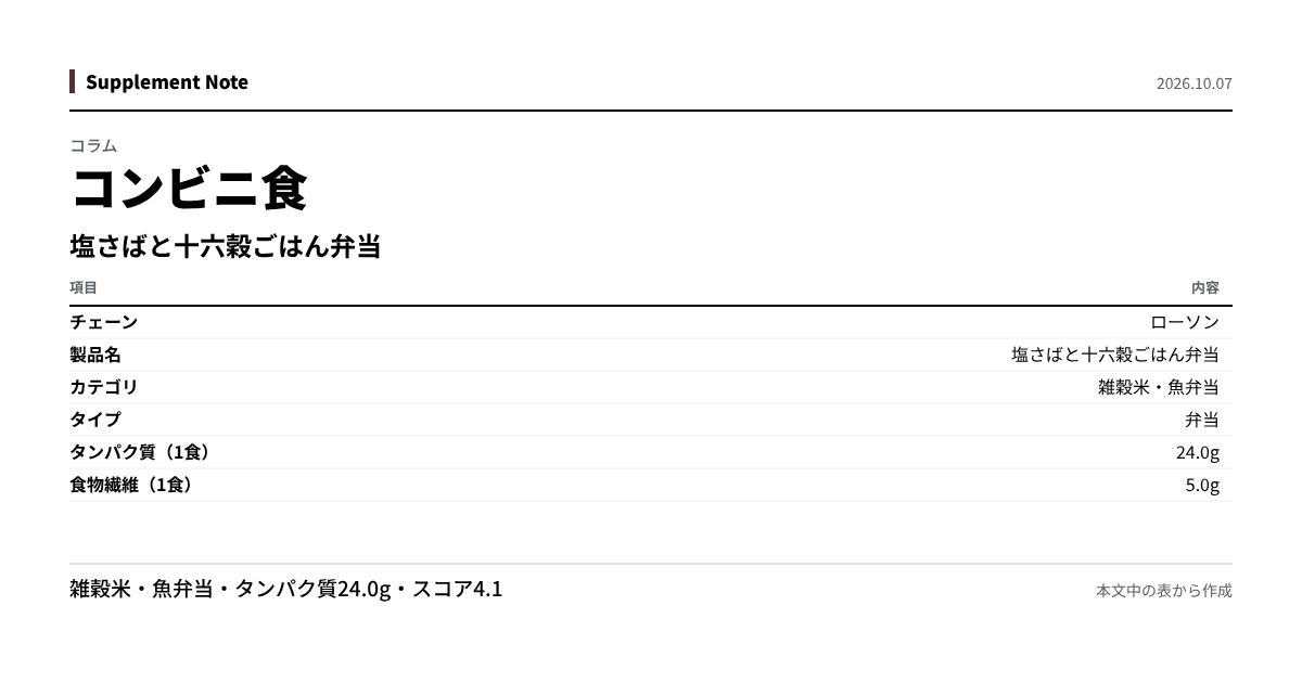 このページの主な数値を図にしたもの