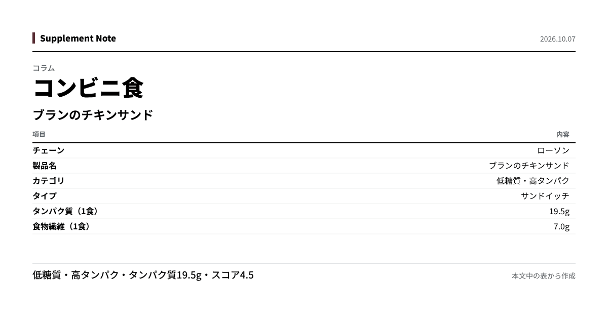 このページの主な数値を図にしたもの
