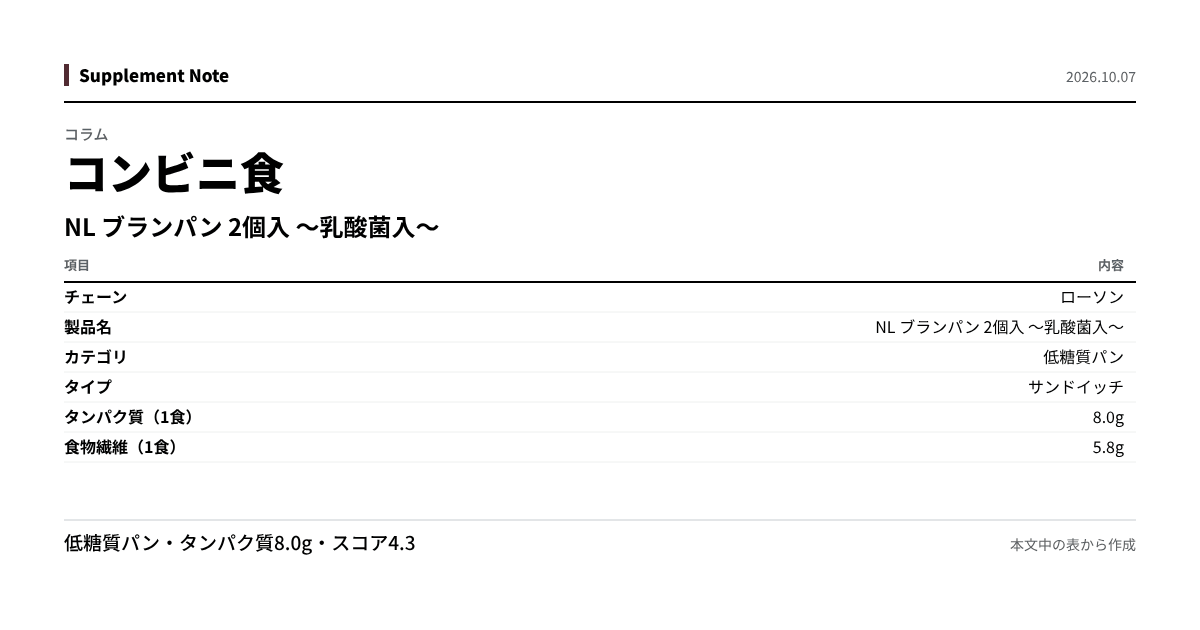このページの主な数値を図にしたもの