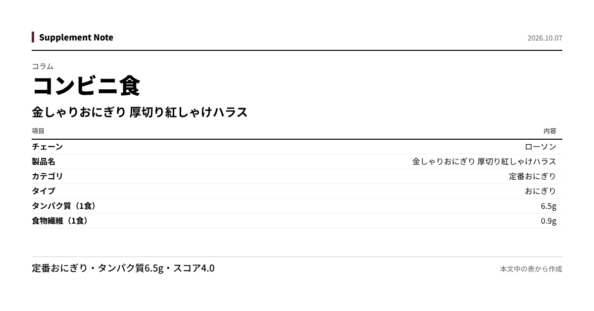 このページの主な数値を図にしたもの