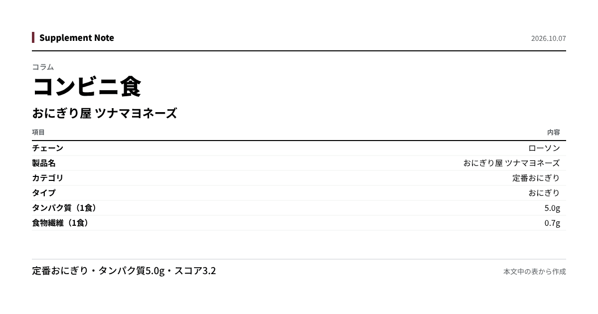 このページの主な数値を図にしたもの